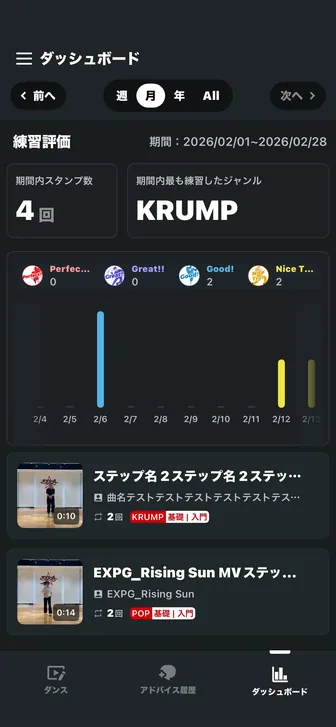 ダッシュボード機能のアプリ画面